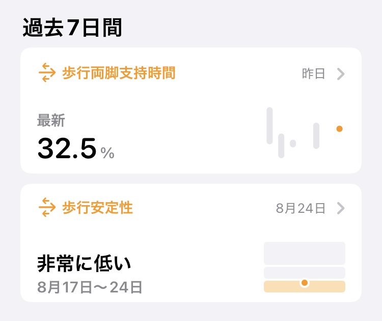 ヘルスケアデータ2