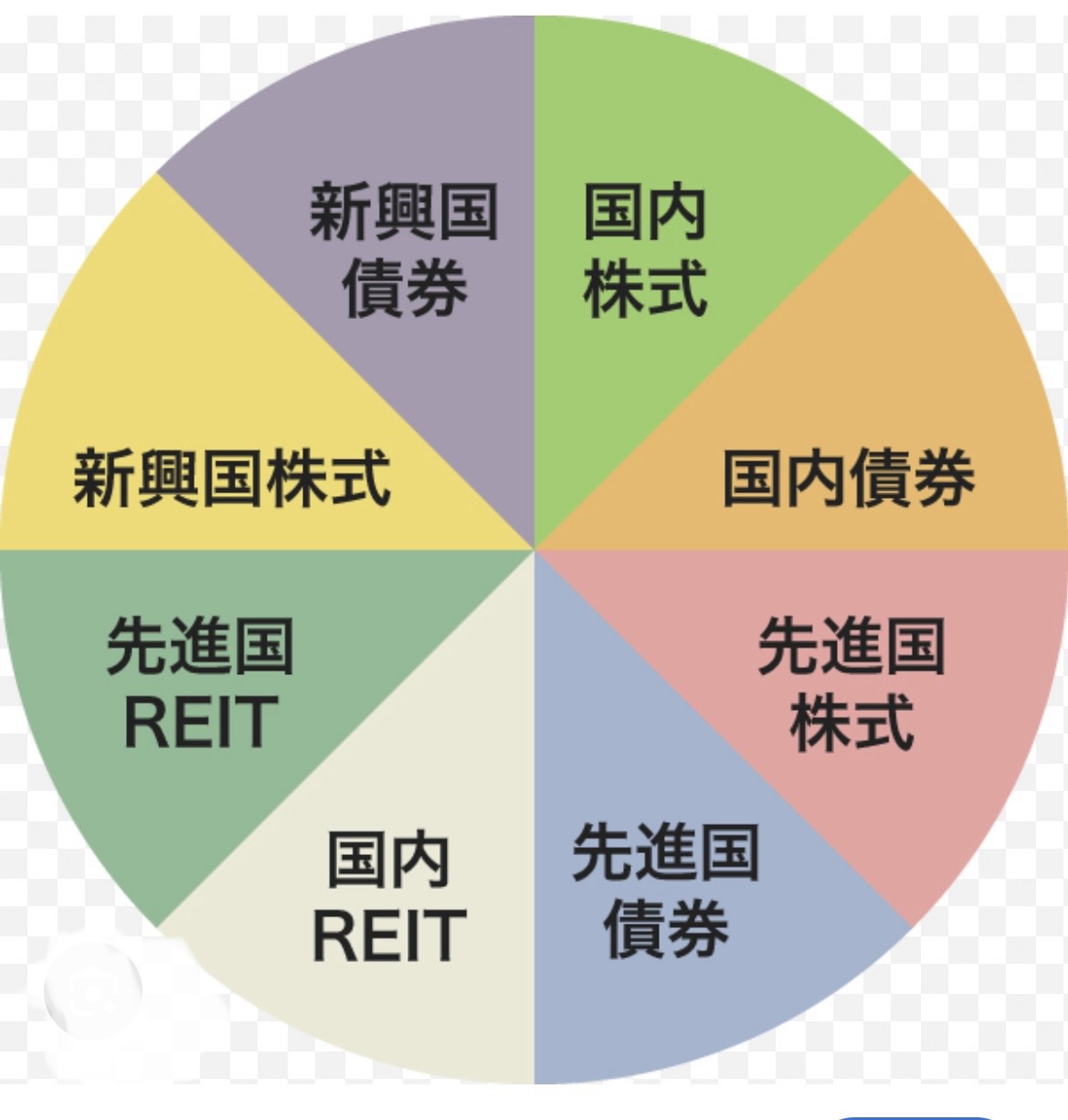 ポートフォリオ例