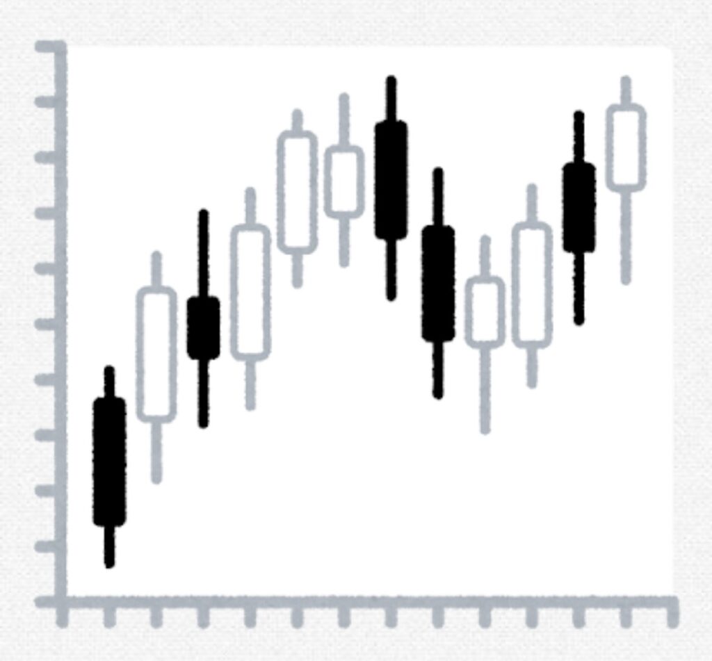 ローソクチャート